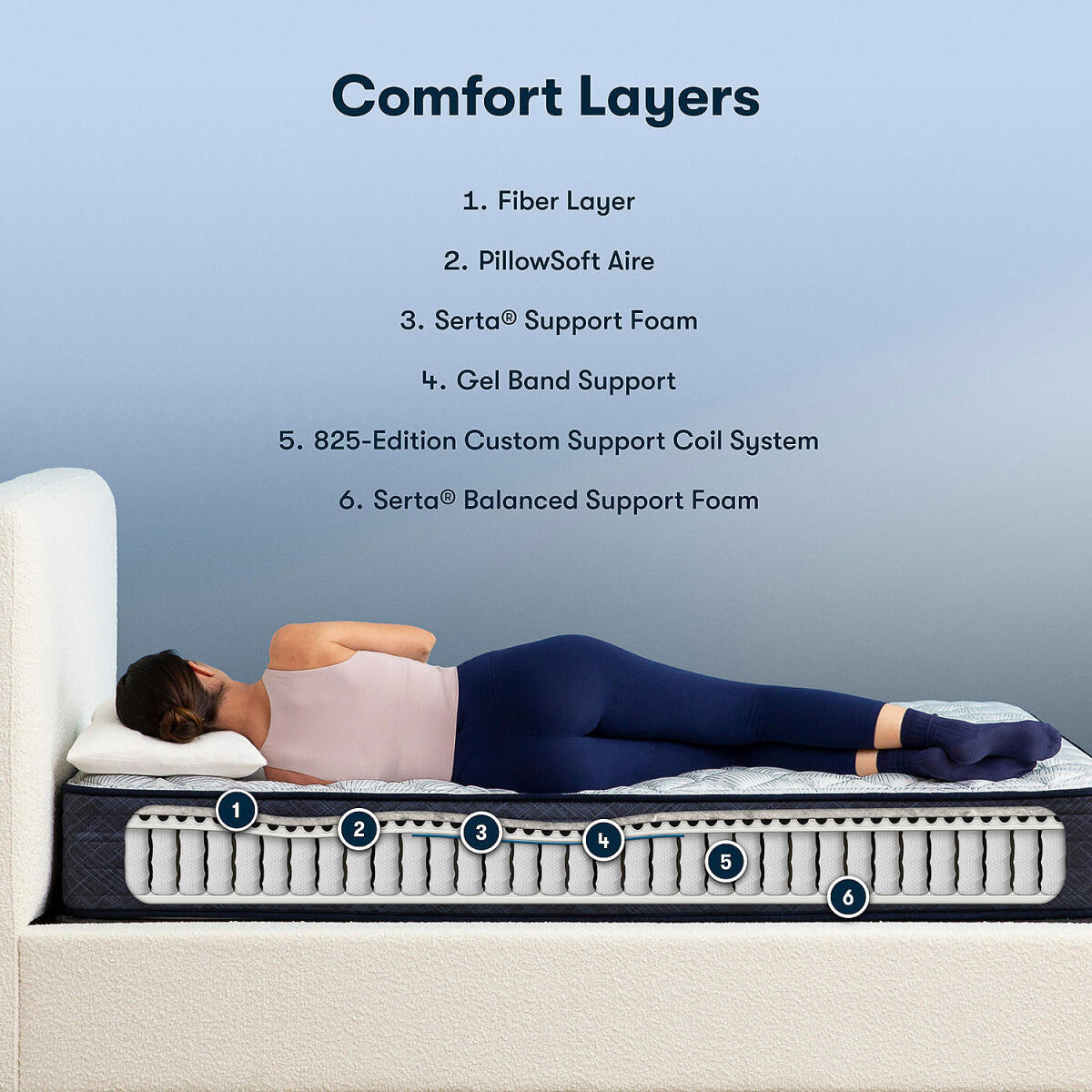 Perfect Sleeper Adoring Night Firm Firm Back Sleeper 7