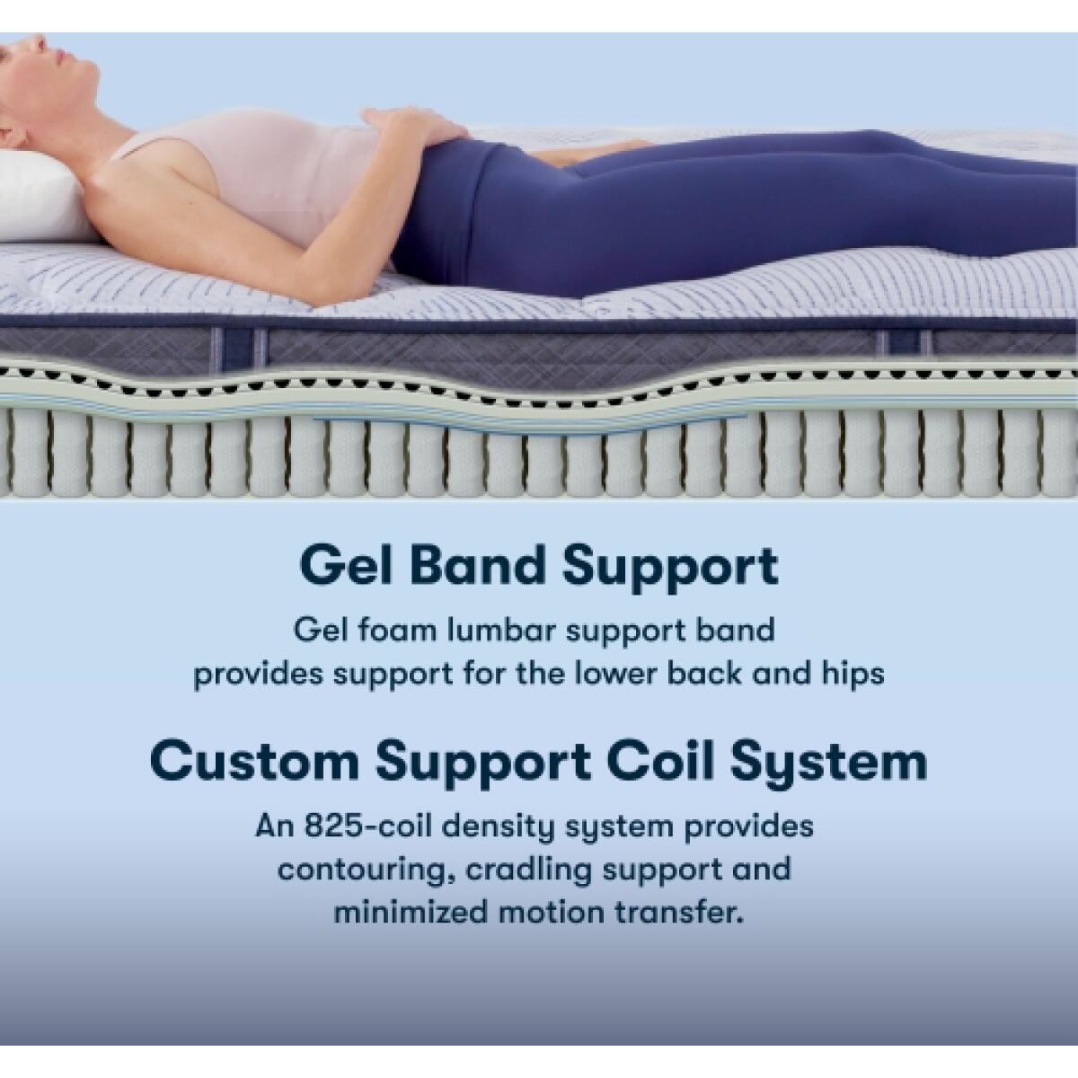 Perfect Sleeper Blue Lagoon Nights 13.5″ Wrapped Coil Medium Tight Top Mattress California King All Positions 6